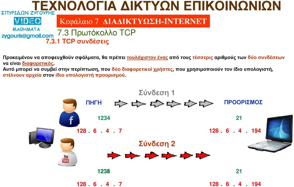 Αυτό µπορεί να συµβεί στην περίπτωση, που δύο διαφορετικοί χρήστες, που χρησιµοποιούν τον ίδιο υπολογιστή,