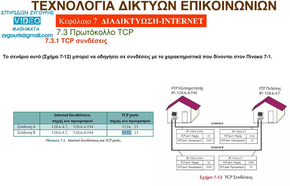 οδηγήσει σε συνδέσεις µε τα