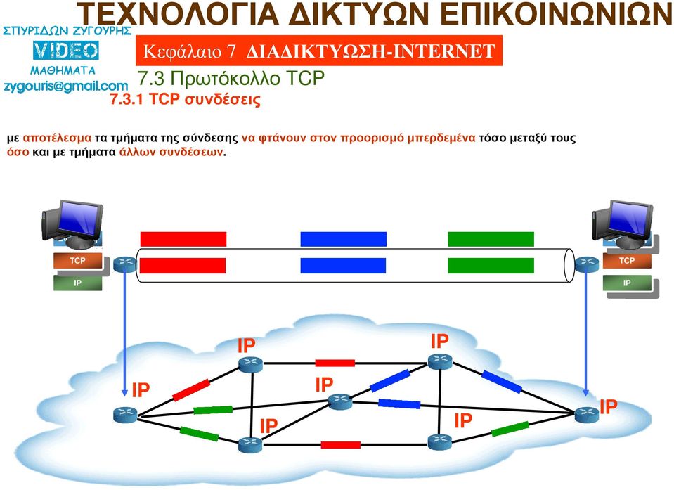 φτάνουν στον προορισµό µπερδεµένατόσο