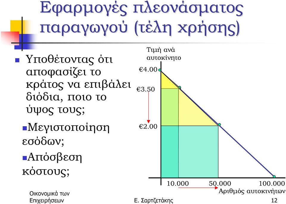 ύψος τους;!μεγιστοποίηση εσόδων;!