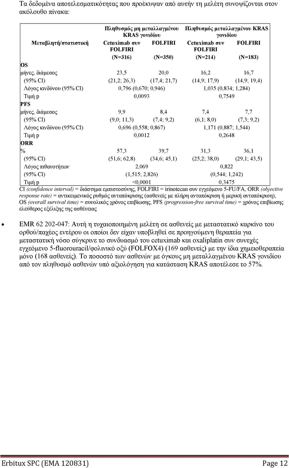(14,9; 19,4) Λόγος κινδύνου (95% CI) 0,796 (0,670; 0,946) 1,035 (0,834; 1,284) Τιμή p 0,0093 0,7549 PFS μήνες, διάμεσος 9,9 8,4 7,4 7,7 (95% CI) (9,0; 11,3) (7,4; 9,2) (6,1; 8,0) (7,3; 9,2) Λόγος
