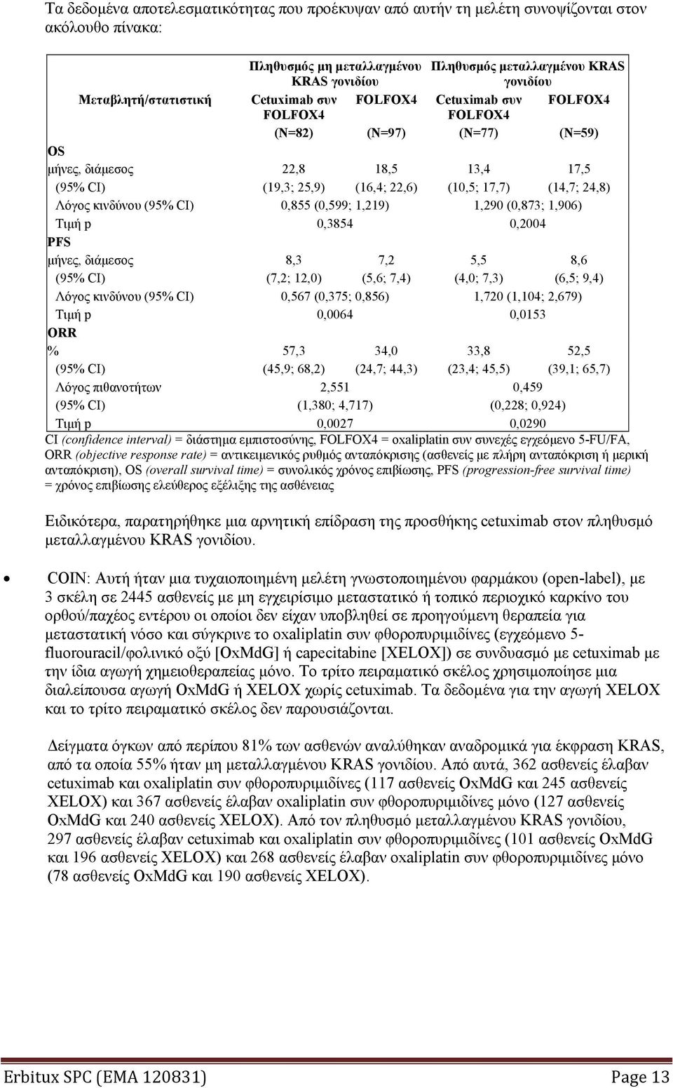 (14,7; 24,8) Λόγος κινδύνου (95% CI) 0,855 (0,599; 1,219) 1,290 (0,873; 1,906) Τιμή p 0,3854 0,2004 PFS μήνες, διάμεσος 8,3 7,2 5,5 8,6 (95% CI) (7,2; 12,0) (5,6; 7,4) (4,0; 7,3) (6,5; 9,4) Λόγος