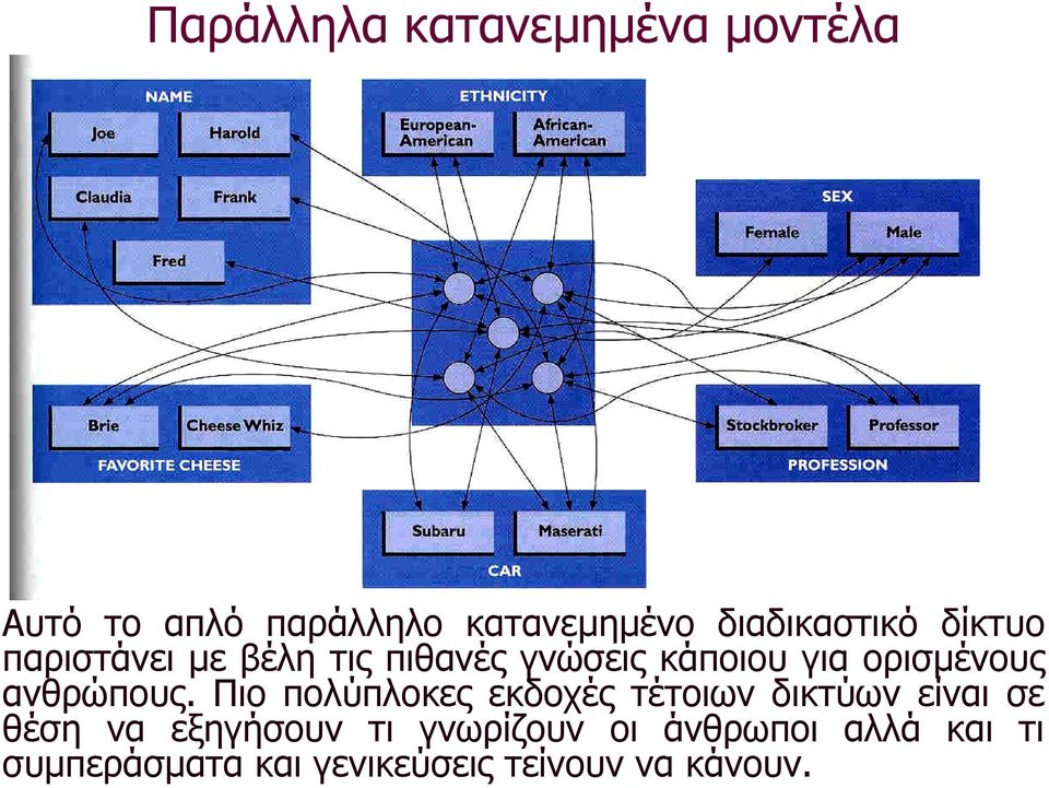 ορισµένους ανθρώπους.