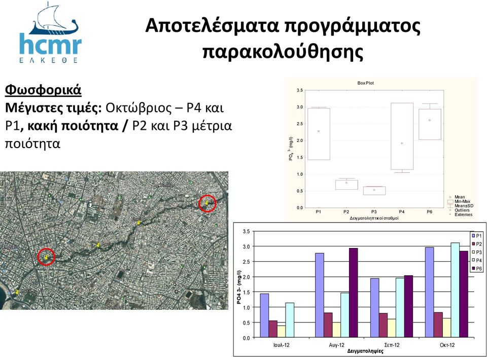 5 Box Plot 1.0 0.5 0.