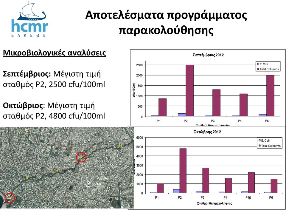 Coli Total Coliforms Οκτώβριος: Μέγιστη τιμή σταθμός P2, 4800 cfu/100ml 1000 500 0 6000 5000 P1 P2 P3