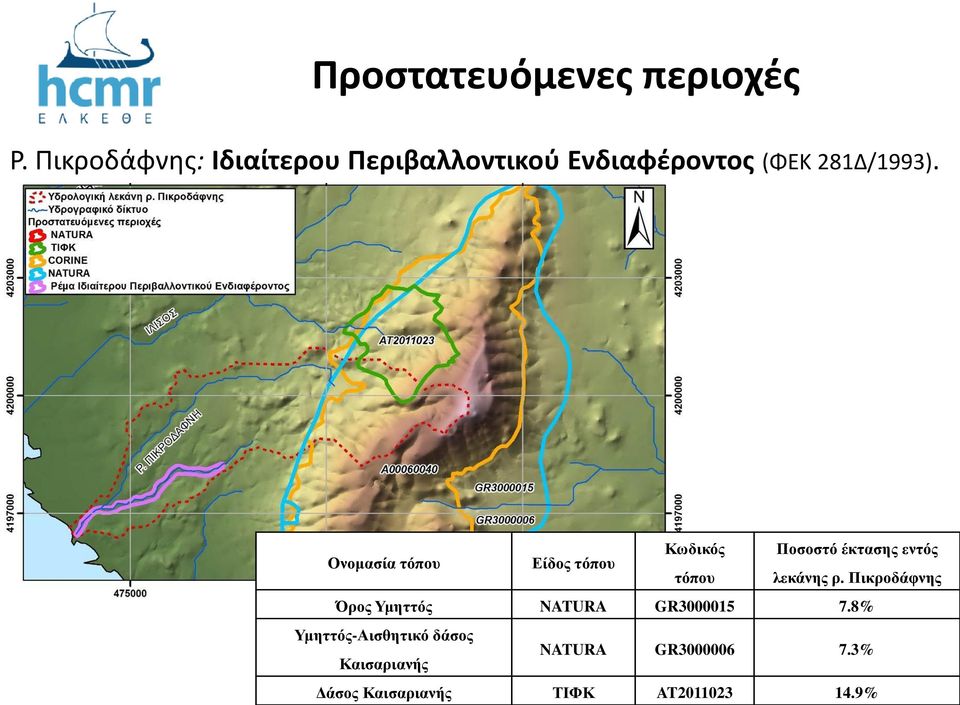 Ονομασία τόπου Είδος τόπου Κωδικός Ποσοστό έκτασης εντός τόπου λεκάνης ρ.