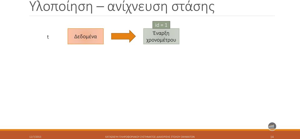 12/7/2013 ΚΑΤΑΣΚΕΥΗ ΠΛΗΡΟΦΟΡΙΑΚΟΥ