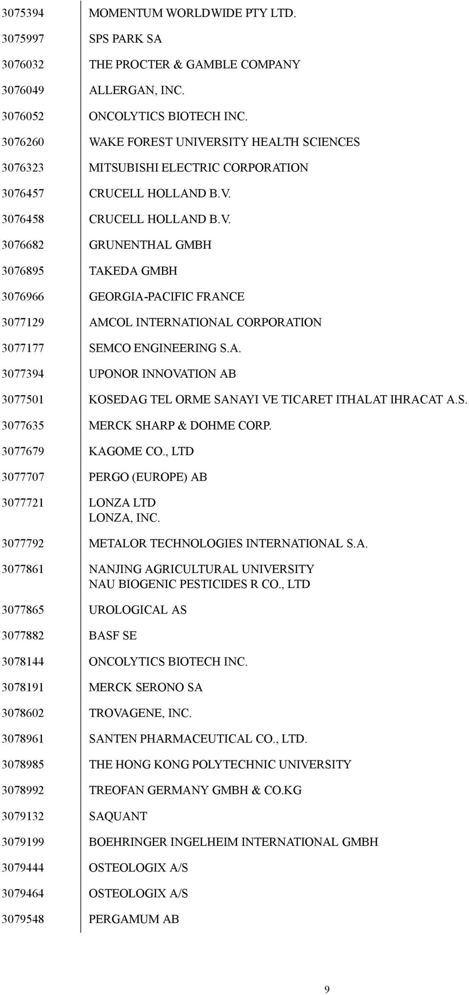 A. 3077394 UPONOR INNOVATION AB 3077501 KOSEDAG TEL ORME SANAYI VE TICARET ITHALAT IHRACAT A.S. 3077635 MERCK SHARP & DOHME CORP. 3077679 KAGOME CO.