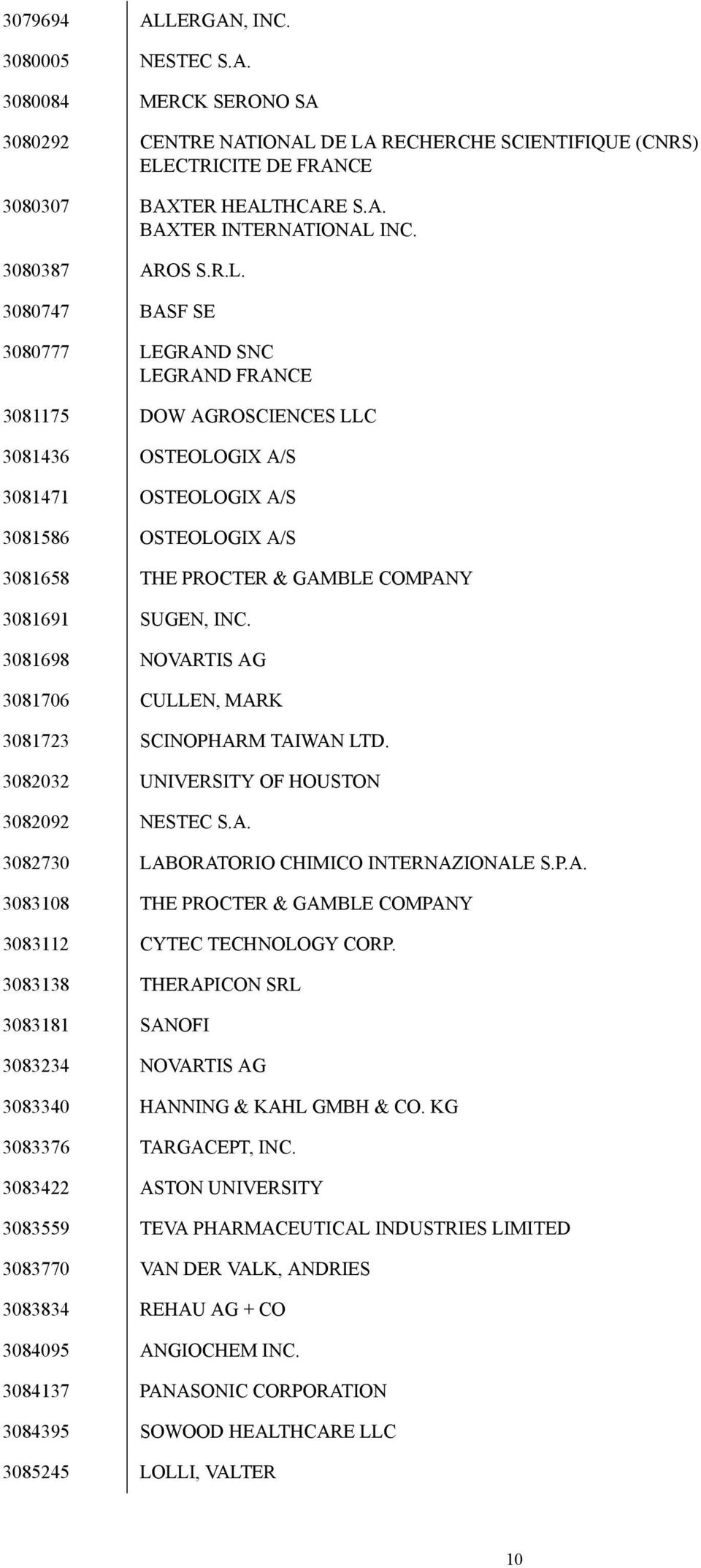 3080747 BASF SE 3080777 LEGRAND SNC LEGRAND FRANCE 3081175 DOW AGROSCIENCES LLC 3081436 OSTEOLOGIX A/S 3081471 OSTEOLOGIX A/S 3081586 OSTEOLOGIX A/S 3081658 THE PROCTER & GAMBLE COMPANY 3081691