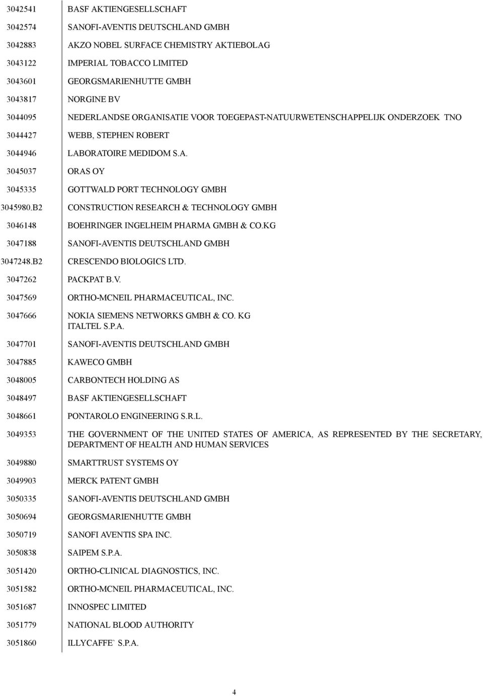 B2 CONSTRUCTION RESEARCH & TECHNOLOGY GMBH 3046148 BOEHRINGER INGELHEIM PHARMA GMBH & CO.KG 3047188 SANOFI-AVENTIS DEUTSCHLAND GMBH 3047248.B2 CRESCENDO BIOLOGICS LTD. 3047262 PACKPAT B.V. 3047569 ORTHO-MCNEIL PHARMACEUTICAL, INC.