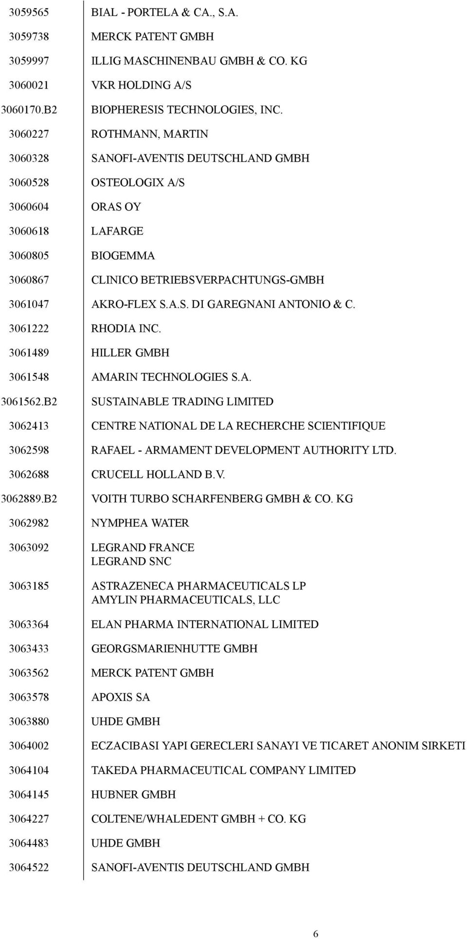 A.S. DI GAREGNANI ANTONIO & C. 3061222 RHODIA INC. 3061489 HILLER GMBH 3061548 AMARIN TECHNOLOGIES S.A. 3061562.