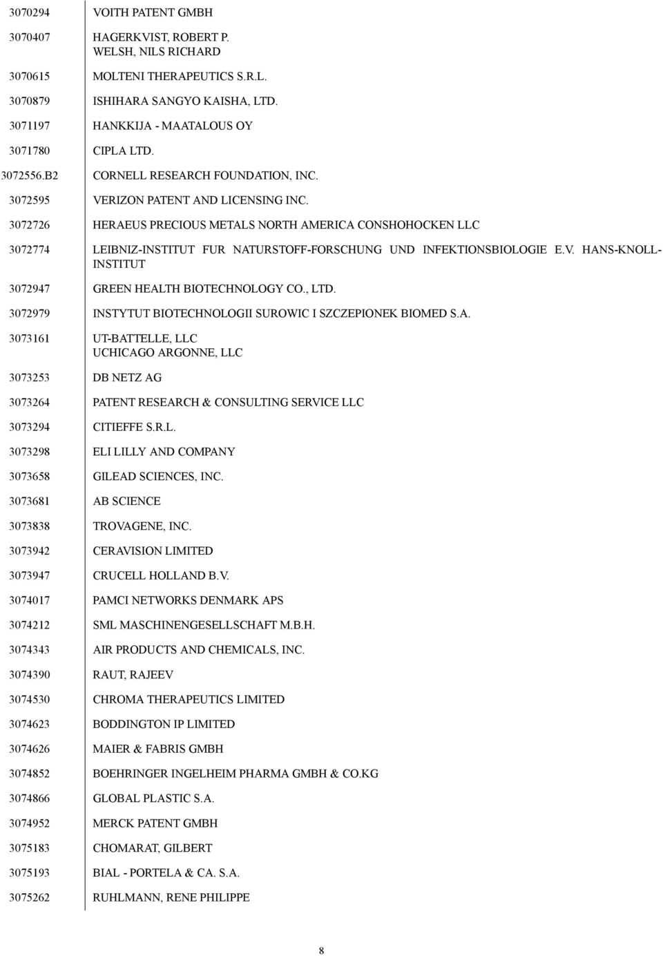 3072726 HERAEUS PRECIOUS METALS NORTH AMERICA CONSHOHOCKEN LLC 3072774 LEIBNIZ-INSTITUT FUR NATURSTOFF-FORSCHUNG UND INFEKTIONSBIOLOGIE E.V. HANS-KNOLL- INSTITUT 3072947 GREEN HEALTH BIOTECHNOLOGY CO.