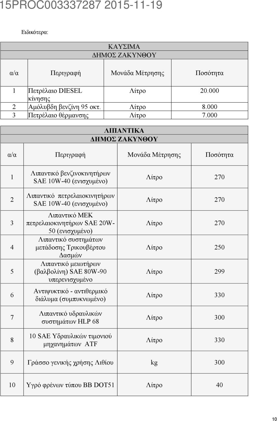 MEK πετρελαιοκινητήρων SAE 20W- 50 (ενισχυμένο) Λιπαντικό συστημάτων μετάδοσης Τρικουβέρτου Δασμών Λιπαντικό μειωτήρων (βαλβολίνη) SAE 80W-90 υπερενισχυμένο Αντιψυκτικό - αντιθερμικό διάλυμα