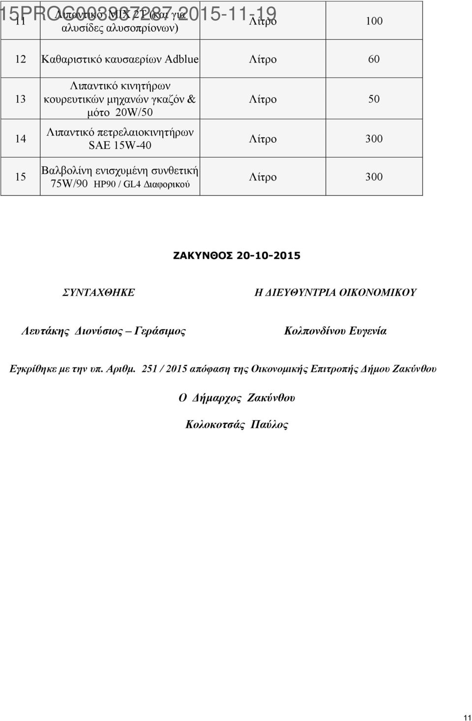 Διαφορικού Λίτρο 50 Λίτρο 300 Λίτρο 300 ΖΑΚΥΝΘΟΣ 20-10-2015 ΣΥΝΤΑΧΘΗΚΕ Η ΔΙΕΥΘΥΝΤΡΙΑ ΟΙΚΟΝΟΜΙΚΟΥ Λευτάκης Διονύσιος Γεράσιμος