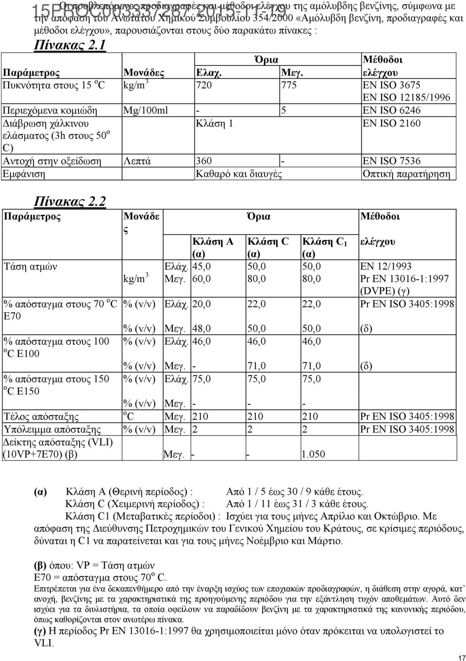 ελέγχου Πυκνότητα στους 15 o C kg/m 3 720 775 EN ISO 3675 EN ISO 12185/1996 Περιεχόμενα κομιώδη Mg/100ml - 5 EN ISO 6246 Διάβρωση χάλκινου Κλάση 1 EN ISO 2160 ελάσματος (3h στους 50 o C) Αντοχή στην