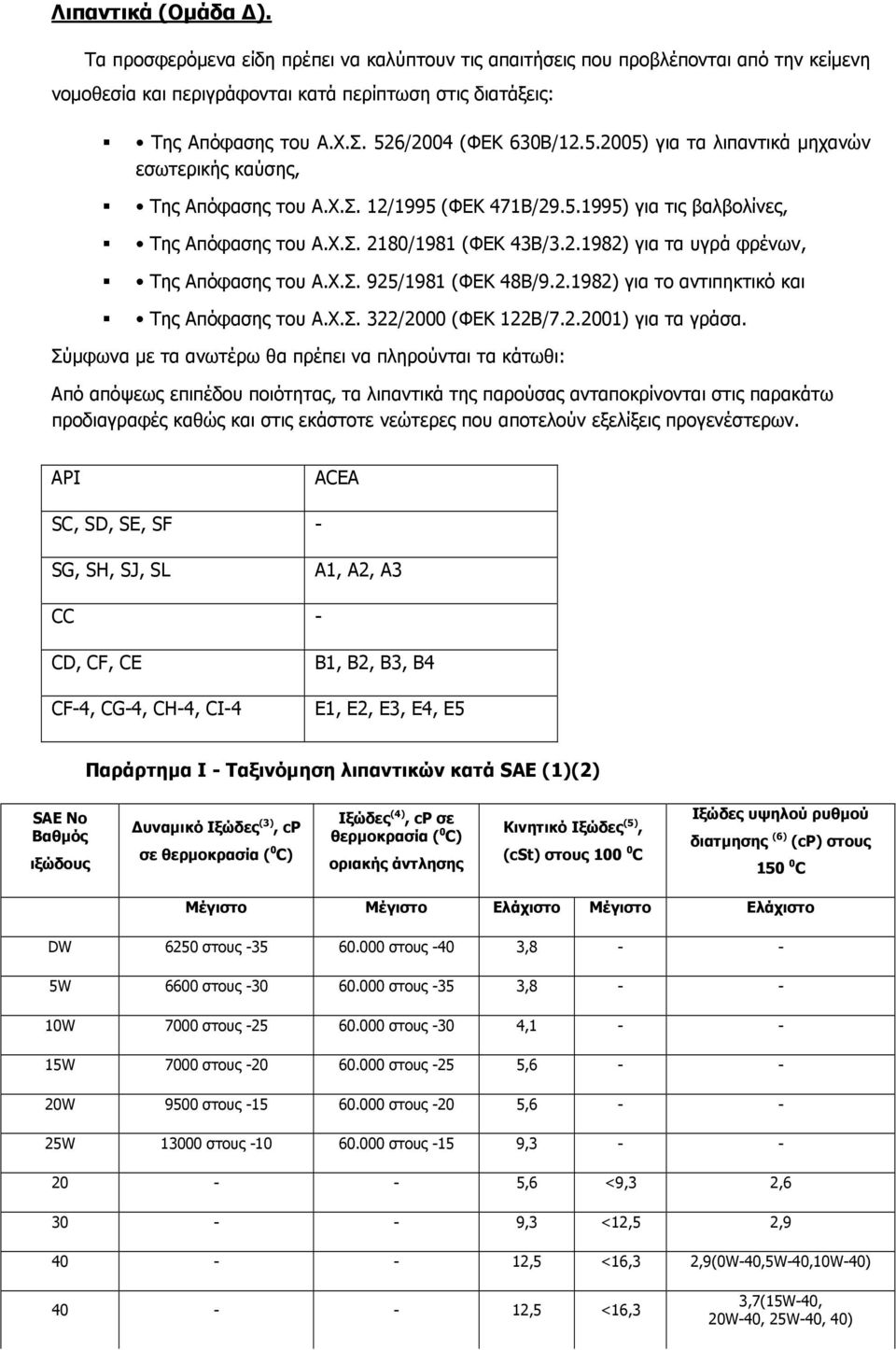 Χ.Σ. 925/1981 (ΦΕΚ 48Β/9.2.1982) για το αντιπηκτικό και Της Απόφασης του Α.Χ.Σ. 322/2000 (ΦΕΚ 122Β/7.2.2001) για τα γράσα.