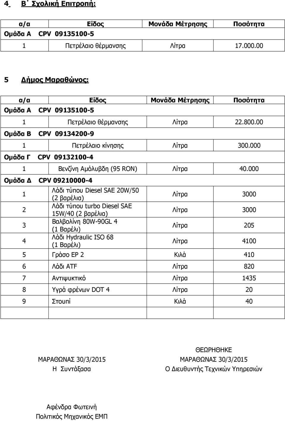 000 Οµάδα Γ CPV 09132100-4 1 Βενζίνη Αµόλυβδη (95 RON) Λίτρα 40.