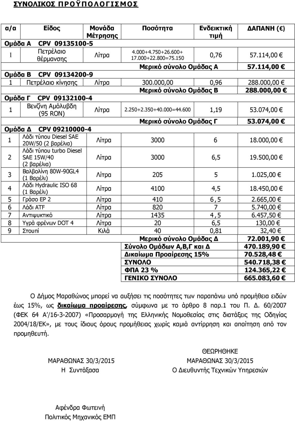 000,00 Οµάδα Γ CPV 09132100-4 1 Βενζίνη Αµόλυβδη (95 RON) Λίτρα 2.250+2.350+40.000=44.600 1,19 53.074,00 Μερικό σύνολο Οµάδας Γ 53.