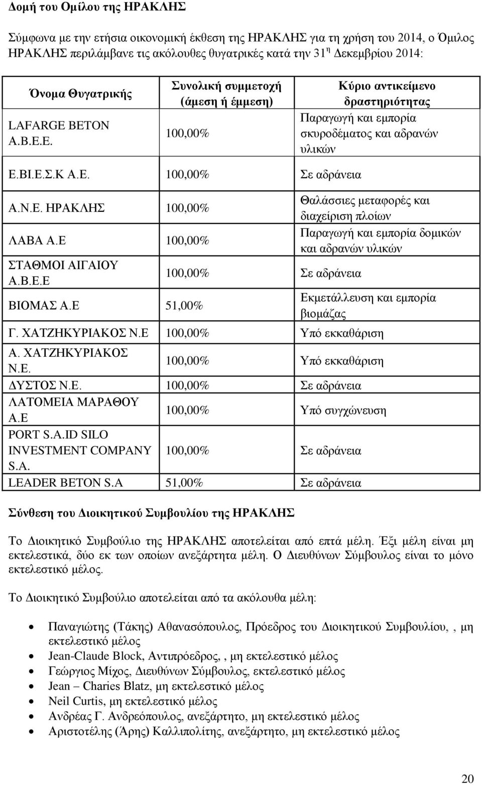 Δ 100,00% ΣΑΘΜΟΗ ΑΗΓΑΗΟΤ Α.Β.Δ.Δ ΒΗΟΜΑ Α.Δ 51,00% 100,00% ε αδξάλεηα Θαιάζζηεο κεηαθνξέο θαη δηαρείξηζε πινίσλ Παξαγσγή θαη εκπνξία δνκηθψλ θαη αδξαλψλ πιηθψλ Δθκεηάιιεπζε θαη εκπνξία βηνκάδαο Γ.