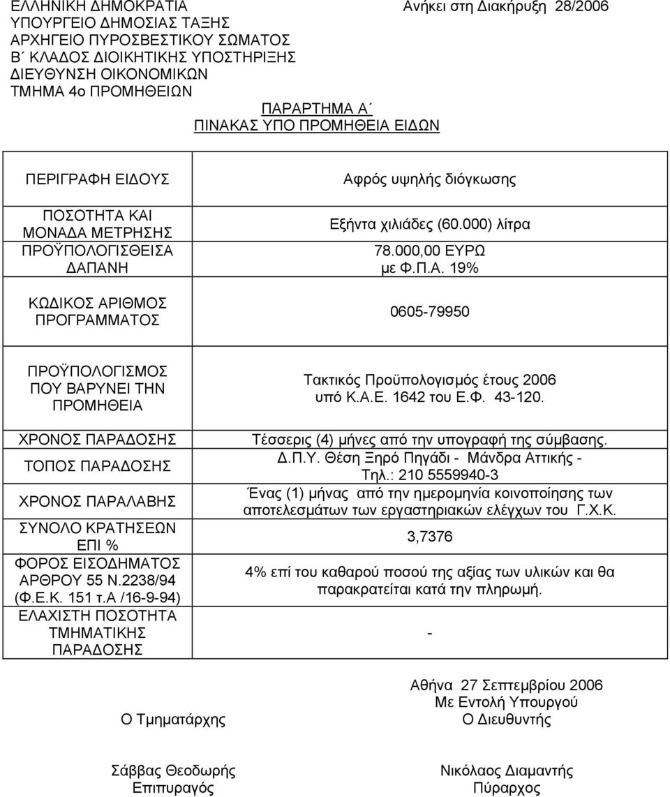 2238/94 (Φ.Ε.Κ. 151 τ.α /16-9-94) ΕΛΑΧΙΣΤΗ ΠΟΣΟΤΗΤΑ ΤΜΗΜΑΤΙΚΗΣ ΠΑΡΑΔΟΣΗΣ Ο Τμηματάρχης Τακτικός Προϋπολογισμός έτους 2006 υπό Κ.Α.Ε. 1642 του Ε.Φ. 43-120.