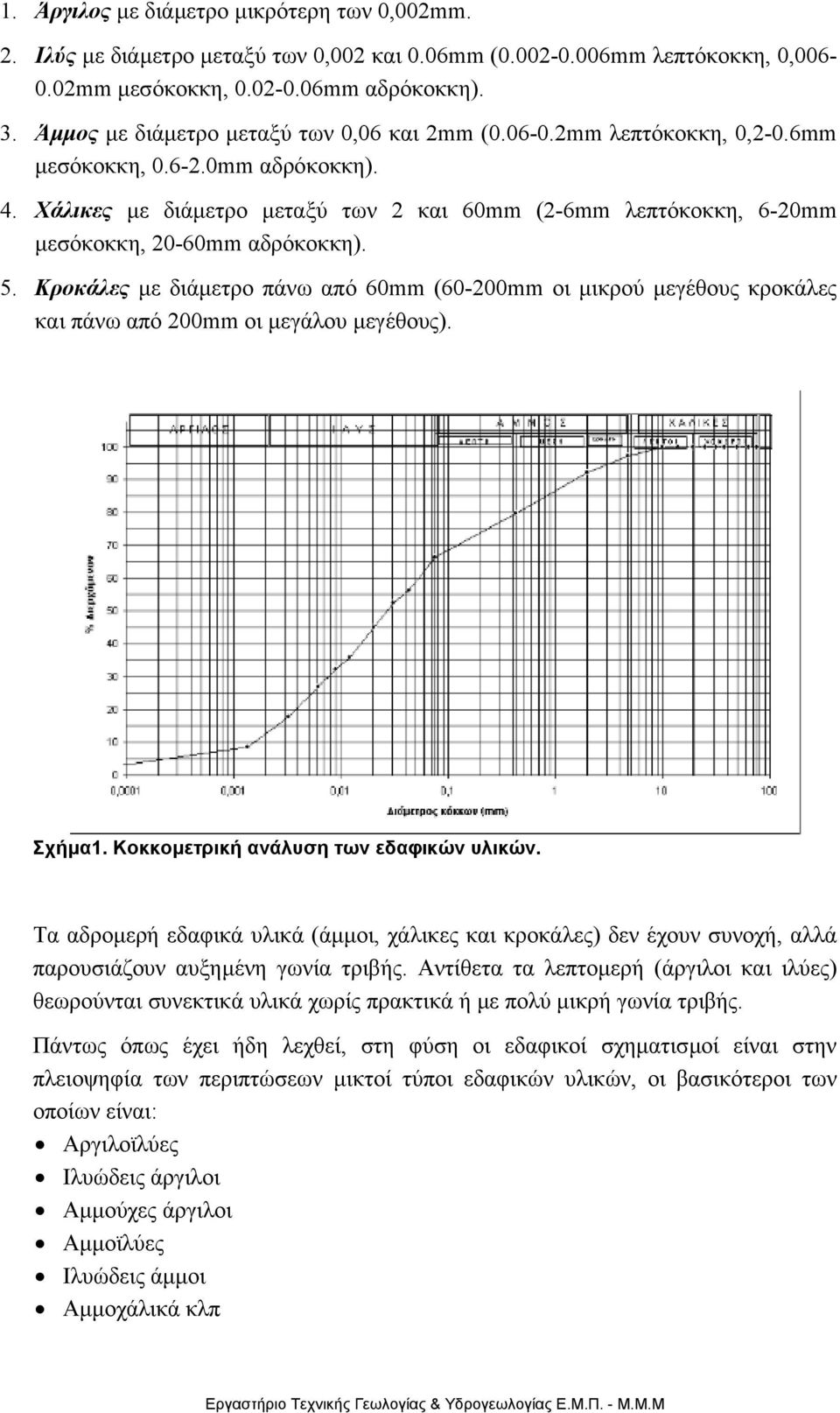 Χάλικες µε διάµετρο µεταξύ των 2 και 60mm (2-6mm λεπτόκοκκη, 6-20mm µεσόκοκκη, 20-60mm αδρόκοκκη). 5.