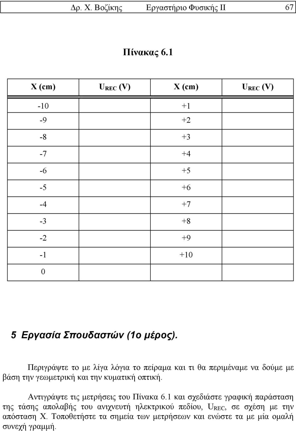 Περιγράψτε το µε λίγα λόγια το πείραµα και τι θα περιµέναµε να δούµε µε βάση την γεωµετρική και την κυµατική οπτική.
