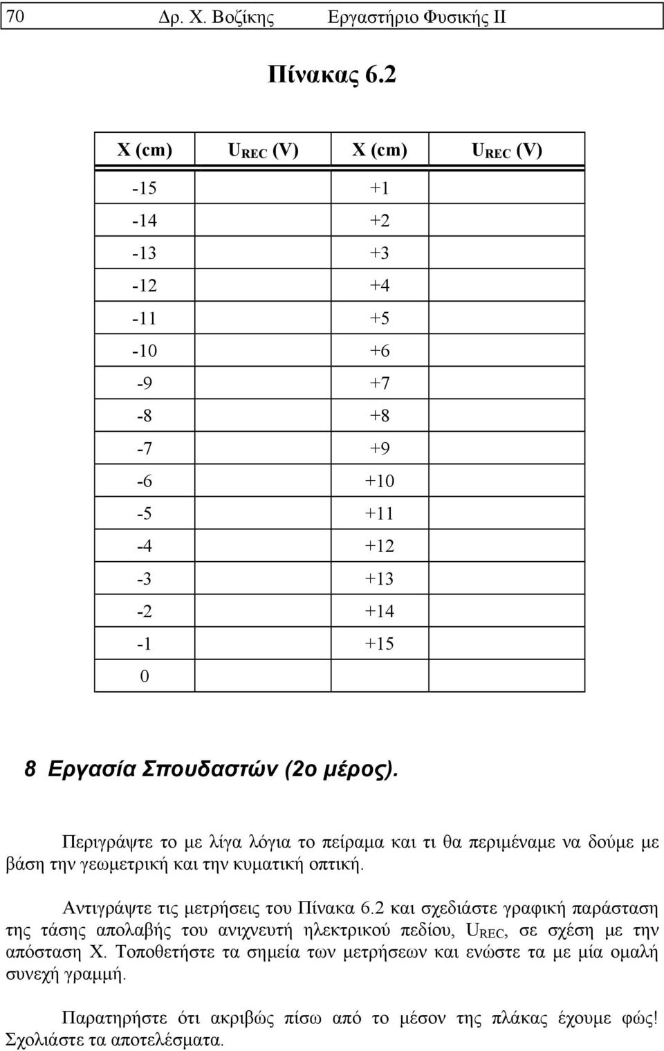 Περιγράψτε το µε λίγα λόγια το πείραµα και τι θα περιµέναµε να δούµε µε βάση την γεωµετρική και την κυµατική οπτική. Αντιγράψτε τις µετρήσεις του Πίνακα 6.