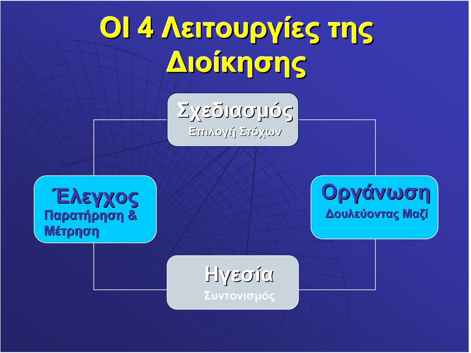 Έλεγχος Παρατήρηση & Μέτρηση