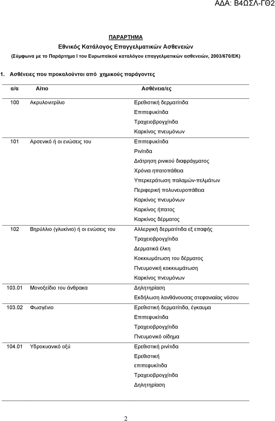 διαφράγματος Χρόνια ηπατοπάθεια Υπερκεράτωση παλαμών-πελμάτων Περιφερική πολυνευροπάθεια Καρκίνος πνευμόνων Καρκίνος ήπατος Καρκίνος δέρματος 102 Βηρύλλιο (γλυκίνιο) ή οι ενώσεις του ερματικά έλκη