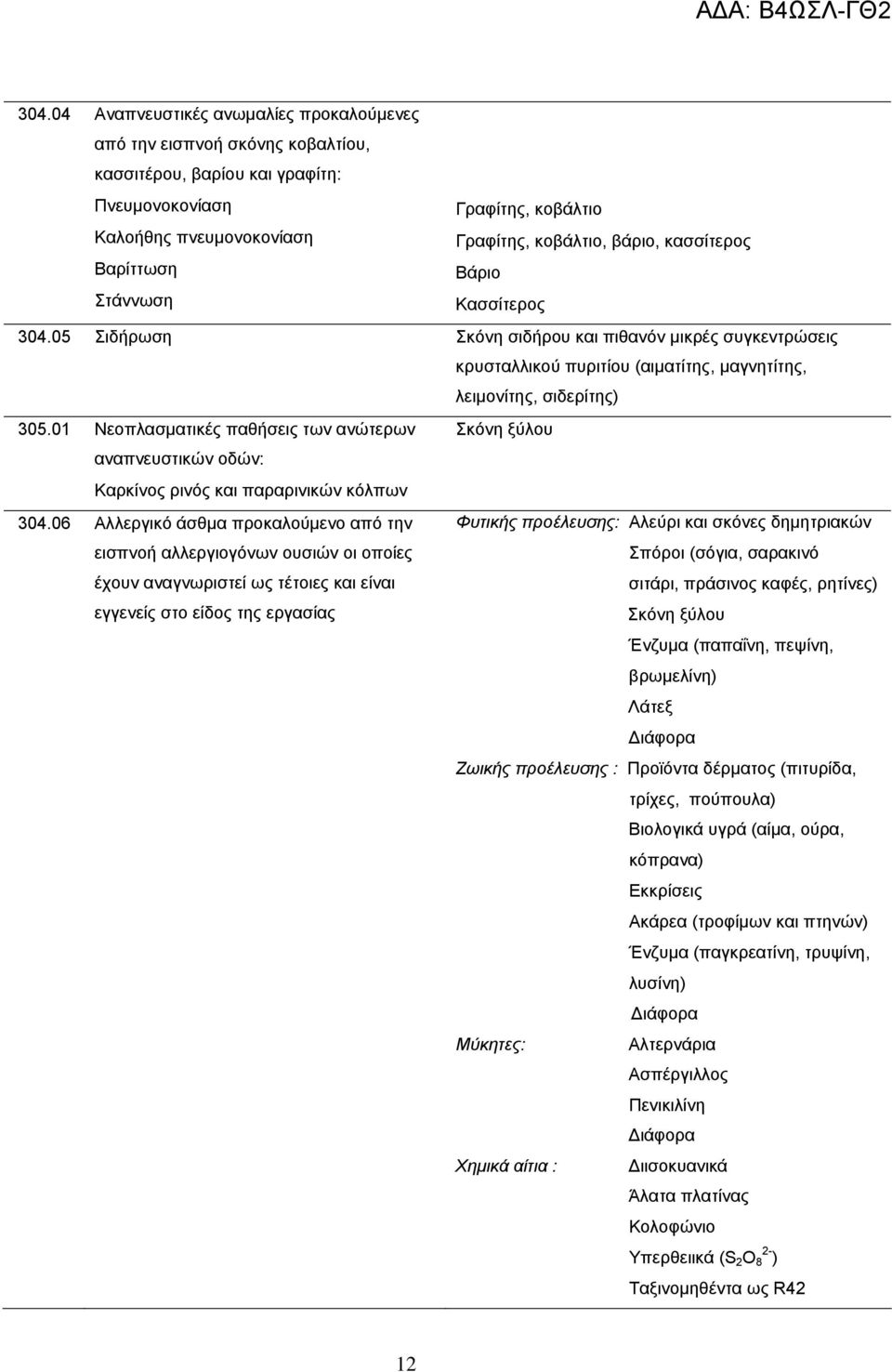 01 Νεοπλασματικές παθήσεις των ανώτερων Σκόνη ξύλου αναπνευστικών οδών: Καρκίνος ρινός και παραρινικών κόλπων 304.