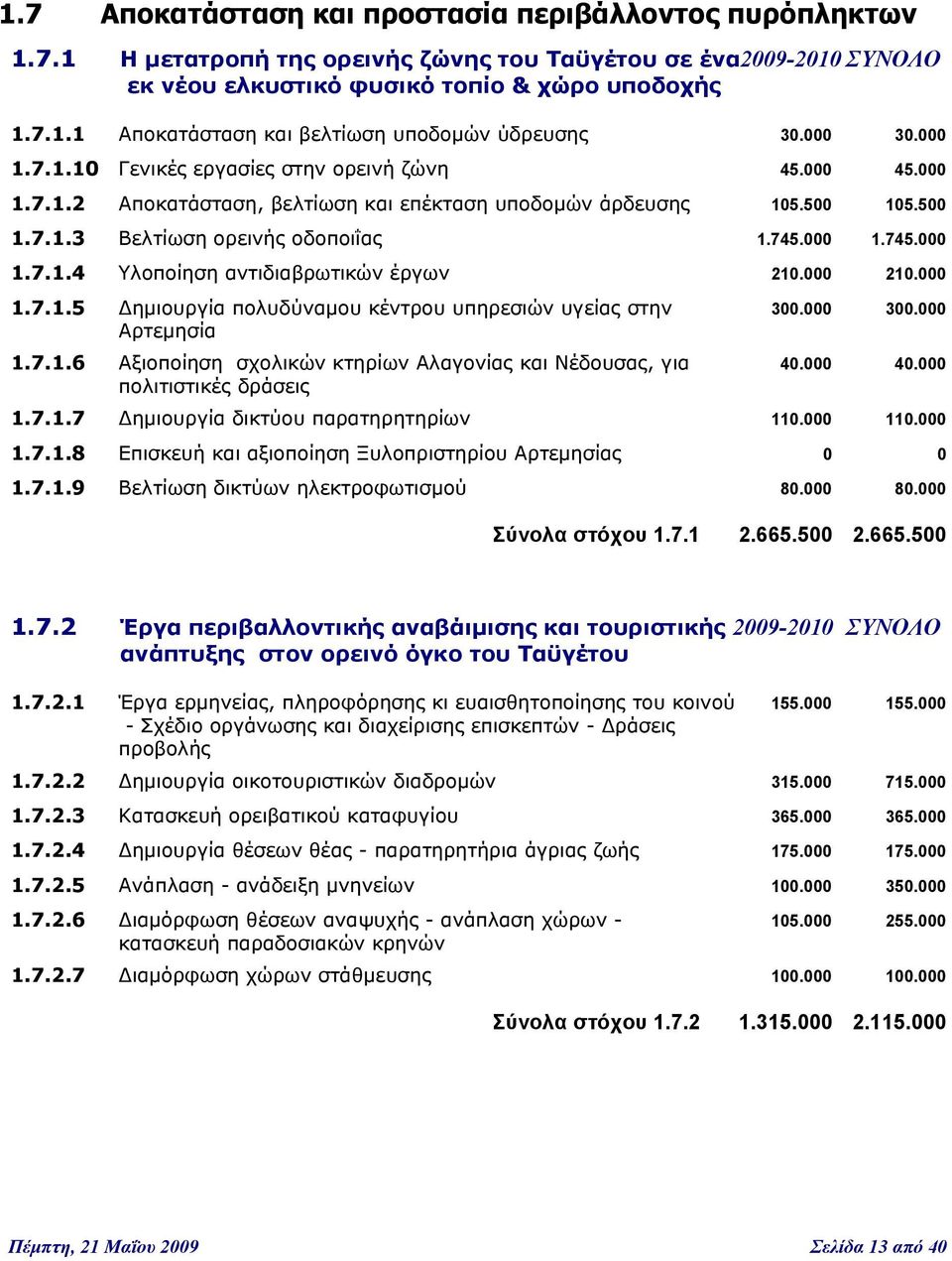 000 210.000 1.7.1.5 Δημιουργία πολυδύναμου κέντρου υπηρεσιών υγείας στην 300.000 300.000 Αρτεμησία 1.7.1.6 Αξιοποίηση σχολικών κτηρίων Αλαγονίας και Νέδουσας, για 40.000 40.000 πολιτιστικές δράσεις 1.