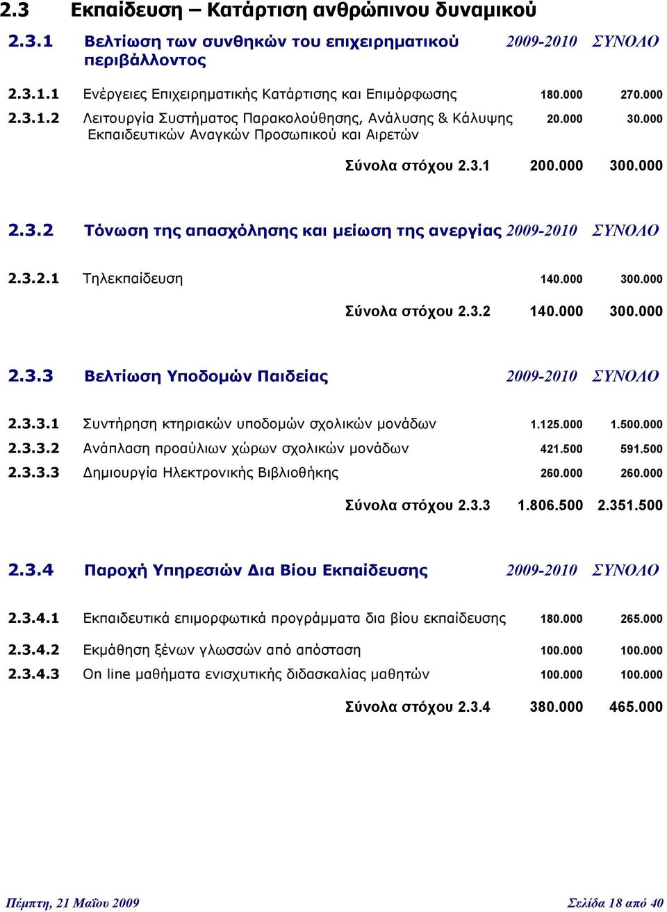 3.2.1 Τηλεκπαίδευση 140.000 300.000 Σύνολα στόχου 2.3.2 140.000 300.000 2.3.3 Βελτίωση Υποδομών Παιδείας 2009-2010 ΣΥΝΟΛΟ 2.3.3.1 Συντήρηση κτηριακών υποδομών σχολικών μονάδων 1.125.000 1.500.000 2.3.3.2 Ανάπλαση προαύλιων χώρων σχολικών μονάδων 421.