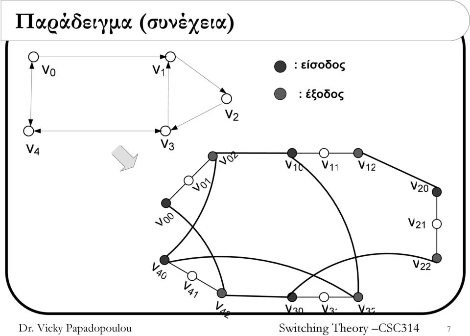 : είσοδος