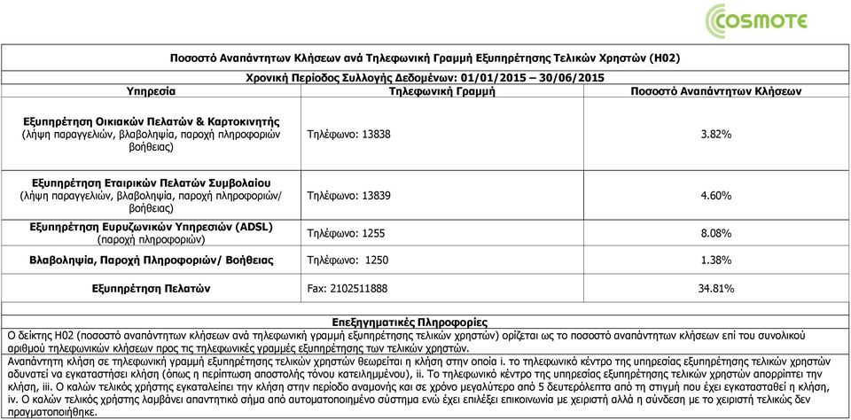 82% Εξυπηρέτηση Εταιρικών Πελατών Συμβολαίου (λήψη παραγγελιών, βλαβοληψία, παροχή πληροφοριών/ βοήθειας) Εξυπηρέτηση Ευρυζωνικών Υπηρεσιών (ADSL) Τηλέφωνο: 13839 4.60% Τηλέφωνο: 1255 8.