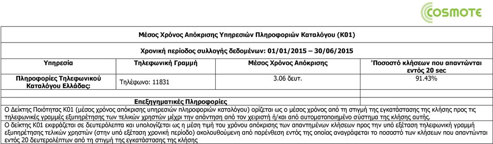 43% Τηλέφωνο: 11831 Καταλόγου Ελλάδας: Ο Δείκτης Ποιότητας Κ01 (μέσος χρόνος απόκρισης υπηρεσιών πληροφοριών καταλόγου) ορίζεται ως ο μέσος χρόνος από τη στιγμή της εγκατάστασης της κλήσης προς τις