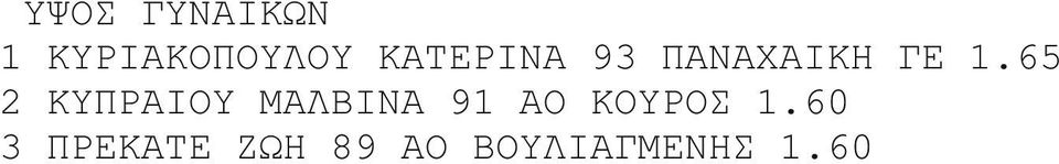 65 2 ΚΥΠΡΑΙΟΥ ΜΑΛΒΙΝΑ 91 ΑΟ