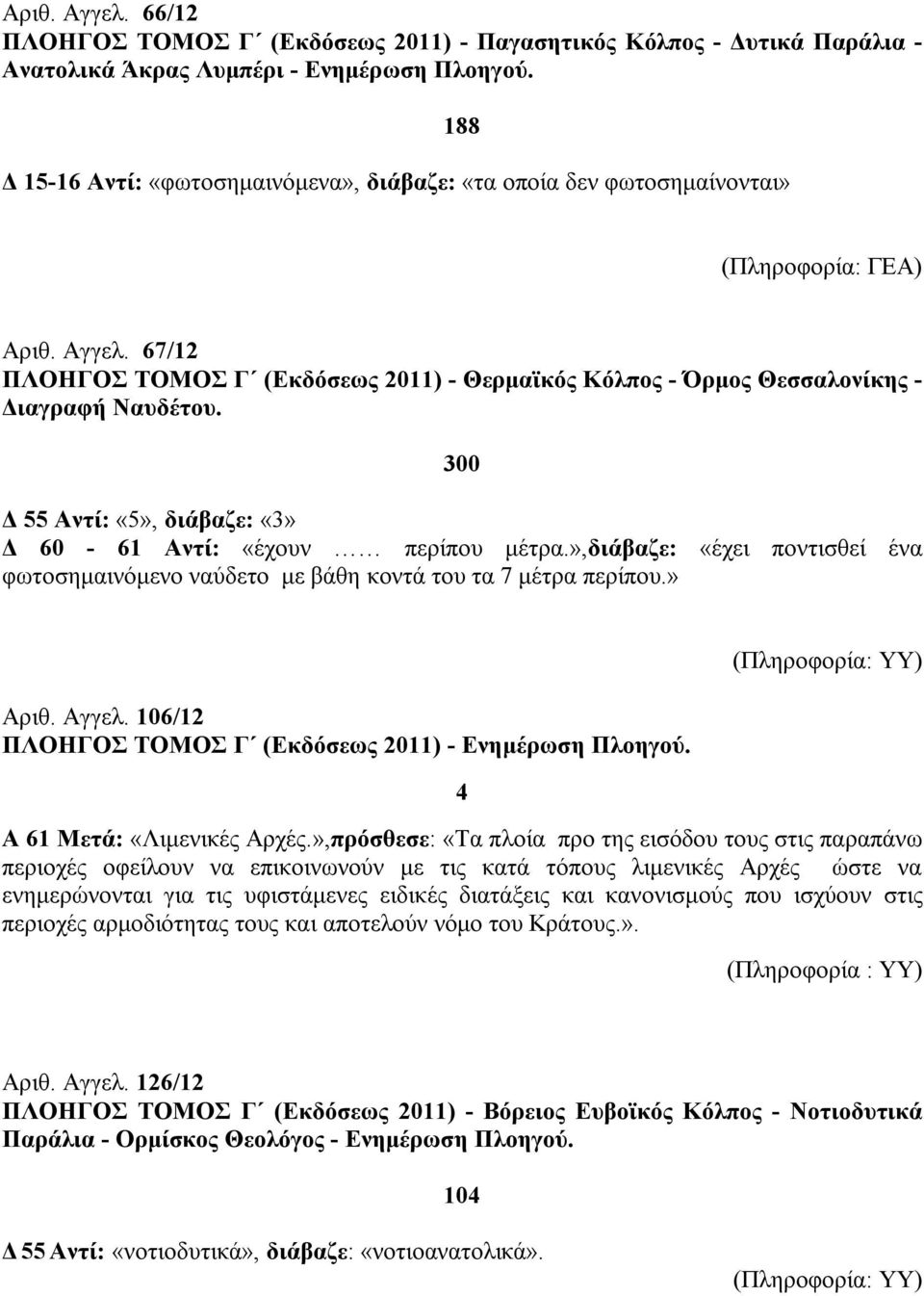 67/12 ΠΛΟΗΓΟΣ ΤΟΜΟΣ Γ (Εκδόσεως 2011) - Θερμαϊκός Κόλπος - Όρμος Θεσσαλονίκης - Διαγραφή Ναυδέτου. 300 Δ 55 Αντί: «5», διάβαζε: «3» Δ 60-61 Αντί: «έχουν περίπου μέτρα.