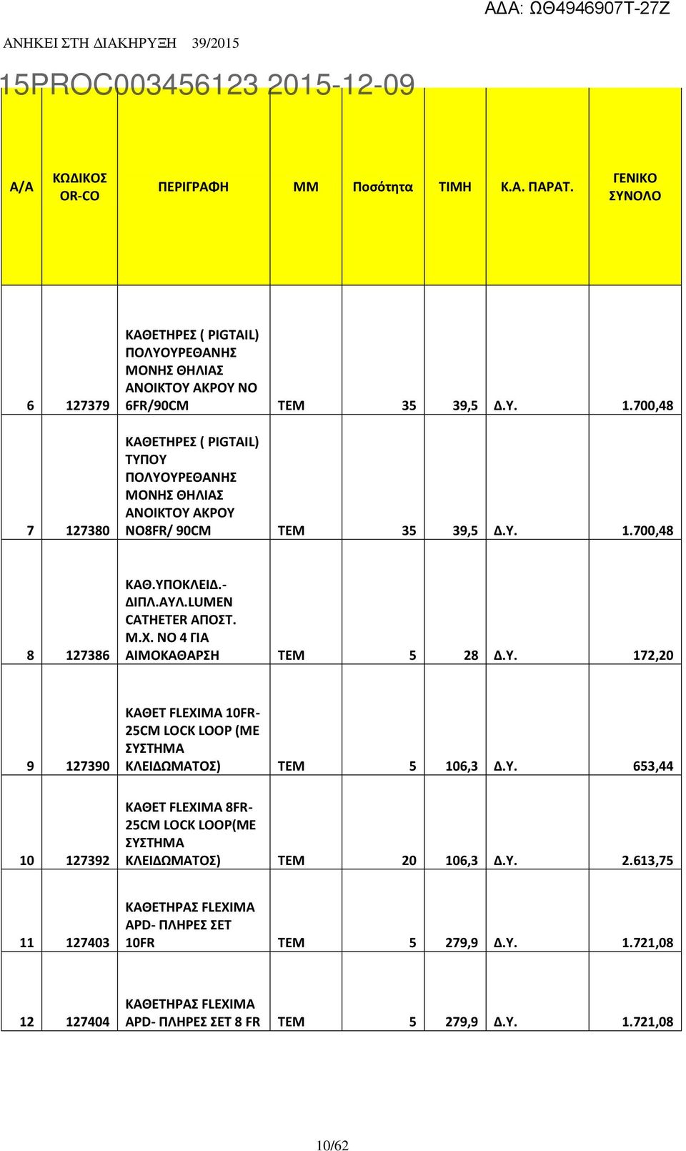 Υ. 653,44 10 127392 ΚΑΘΕΤ FLEXIMA 8FR- 25CM LOCK LOOP(ΜΕ ΣΥΣΤΗΜΑ ΚΛΕΙΔΩΜΑΤΟΣ) TEM 20 106,3 Δ.Υ. 2.613,75 11 127403 ΚΑΘΕΤΗΡΑΣ FLEXIMA APD- ΠΛΗΡΕΣ ΣΕΤ 10FR TEM 5 279,9 Δ.Υ. 1.721,08 12 127404 ΚΑΘΕΤΗΡΑΣ FLEXIMA APD- ΠΛΗΡΕΣ ΣΕΤ 8 FR TEM 5 279,9 Δ.