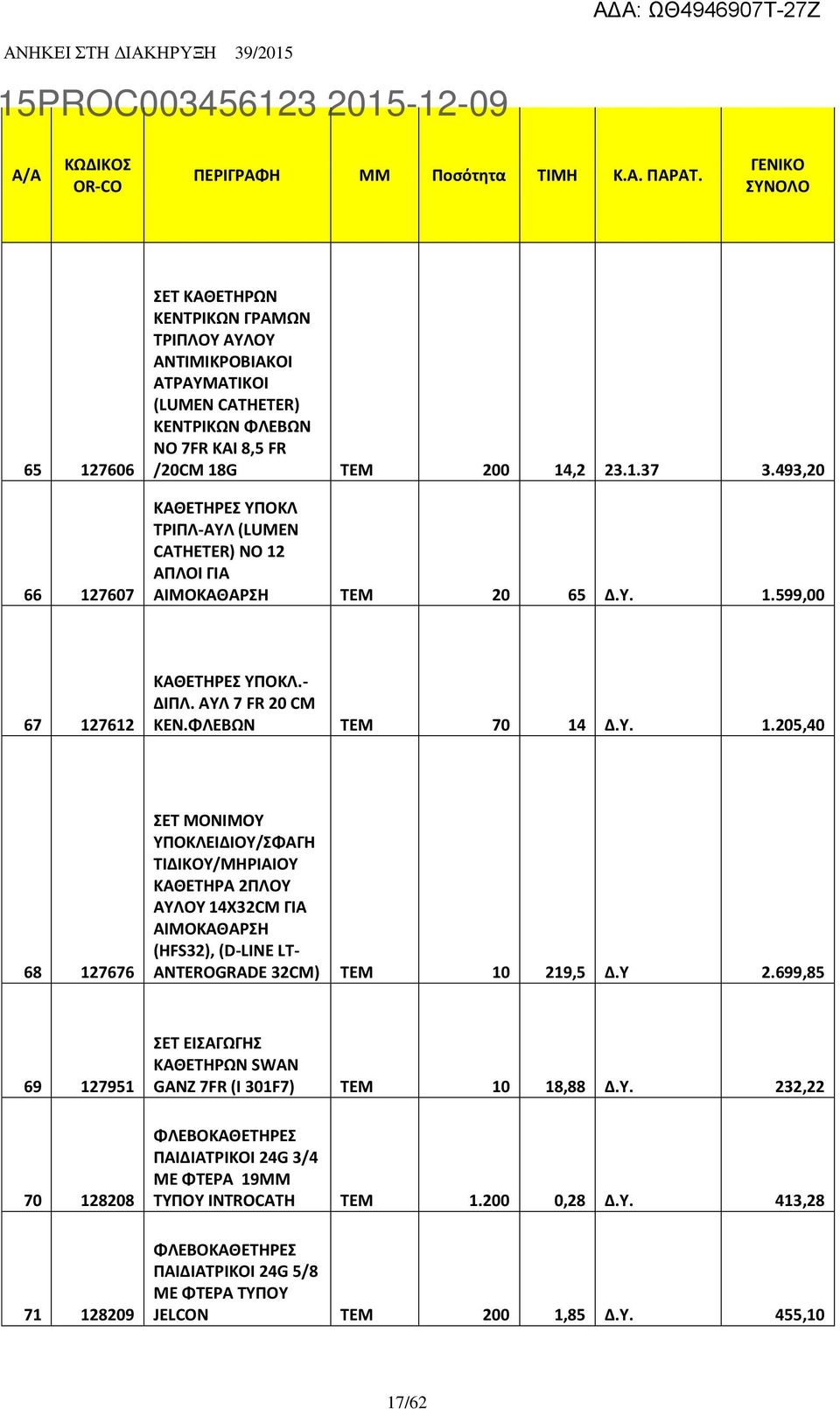 493,20 ΚΑΘΕΤΗΡΕΣ ΥΠΟΚΛ ΤΡΙΠΛ-ΑΥΛ (LUMEN CATHETER) ΝΟ 12