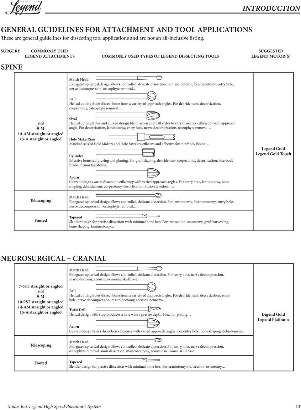 For laminotomy, foramenotomy, entry hole, nerve decompression, osteophyte removal Ball Helical cutting flutes dissect bone from a variety of approach angles.