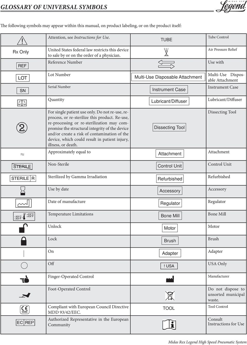 e Instructions for use Attention, see Instructions for Use.! USA