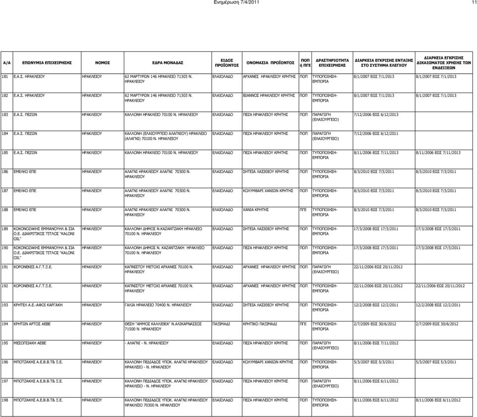 ΠΕΖA ΗΡΑΚΛΕIΟΥ ΚΡΗΤΗΣ 7/12/2006 ΕΩΣ 6/12/2011 185 Ε.Α.Σ. ΠΕΖΩΝ ΚΑΛΛΟΝΗ ΗΡΑΚΛΕΙΟ 70100 Ν.