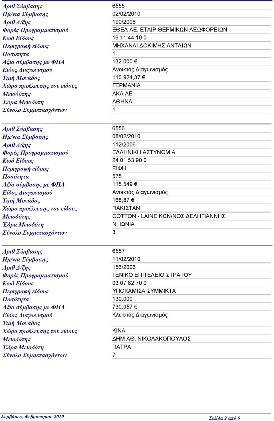 924,37 ΓΕΡΜΑΝΙΑ ΑΚΑ ΑΕ Σύνολο Συμμετασχόντων 1 Αριθ Σύμβασης 6556 Ημ/νια Σύμβασης 08/02/2010 Αριθ Δ/ξης 112/2006 ΕΛΛΗΝΙΚΗ ΑΣΤΥΝΟΜΙΑ Κωδ Είδους 24 01 53 90 0 ΞΙΦΗ Ποσότητα 575