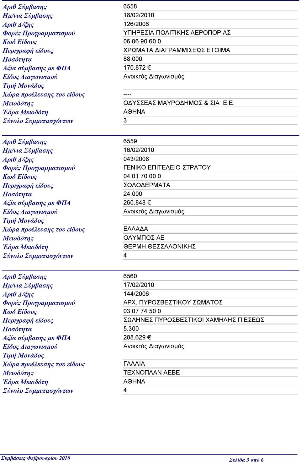 000 Αξία σύμβασης με ΦΠΑ 260.848 ΟΛΥΜΠΟΣ ΑΕ ΘΕΡΜΗ ΘΕΣΣΑΛΟΝΙΚΗΣ Σύνολο Συμμετασχόντων 4 Αριθ Σύμβασης 6560 Ημ/νια Σύμβασης 17/02/2010 Αριθ Δ/ξης 144/2006 ΑΡΧ.