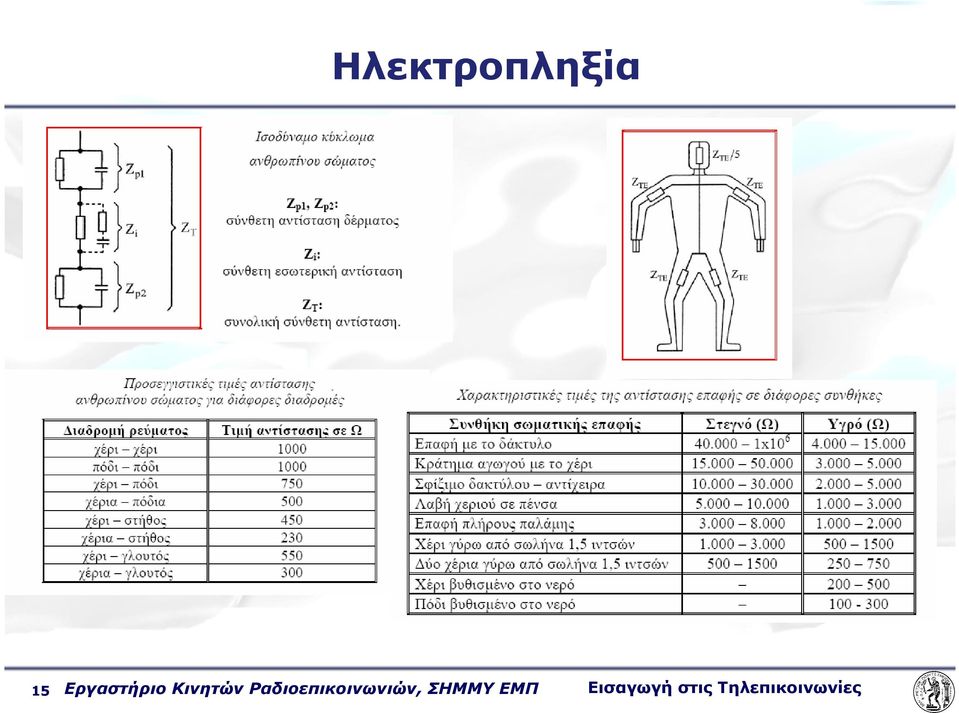 Ραδιοεπικοινωνιών,