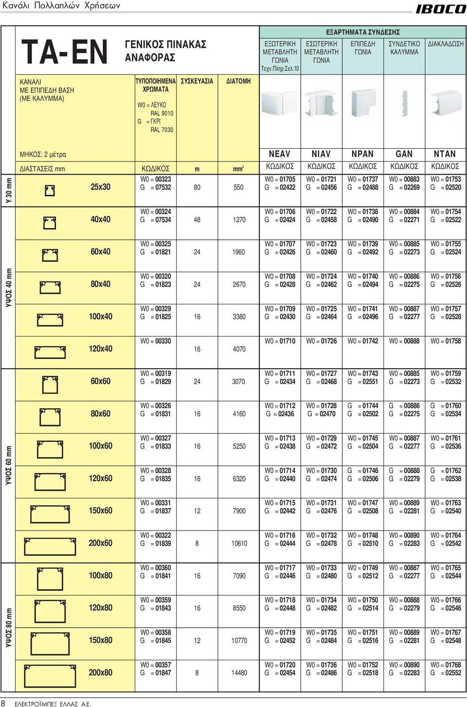 10 YΨOΣ 40 mm Y 30 mm MHKOΣ: 2 μέτρα ΔIAΣTAΣEIΣ mm 25x30 40x40 60x40 80x40 100x40 KΩΔIKOΣ m mm 2 W0 = 00323 G = 07532 80 550 W0 = 00324 G = 07534 48 1270 W0 = 00325 G = 01821 24 1960 W0 = 00320 G =