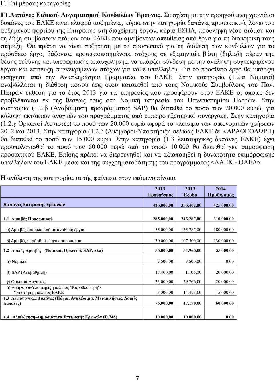 πρόσληψη νέου ατόμου και τη λήξη συμβάσεων ατόμων του ΕΛΚΕ που αμείβονταν απευθείας από έργα για τη διοικητική τους στήριξη.