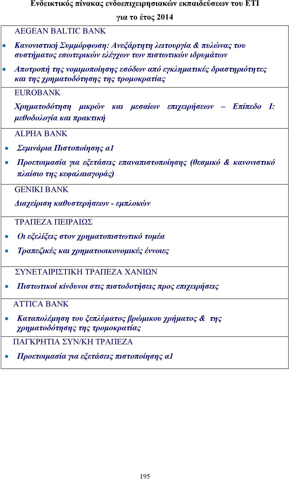 μεθοδολογία και πρακτική ALPHA BANK Σεμινάρια Πιστοποίησης α1 Προετοιμασία για εξετάσεις επαναπιστοποίησης (θεσμικό & κανονιστικό πλαίσιο της κεφαλαιαγοράς) GENIKI BANK Διαχείριση καθυστερήσεων -