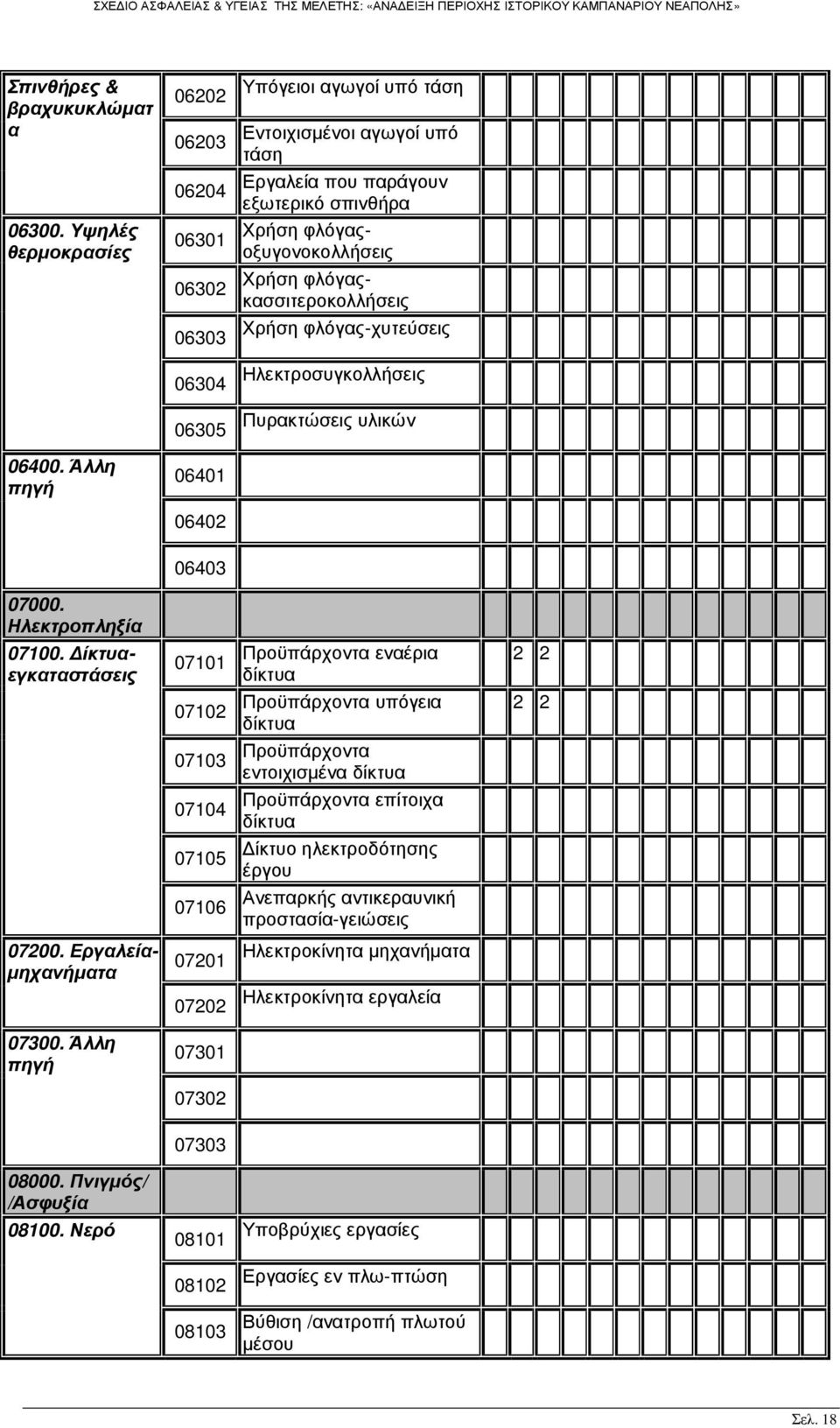 Άλλη πηγή 06401 06402 06403 07000. Ηλεκτροπληξία 07100.