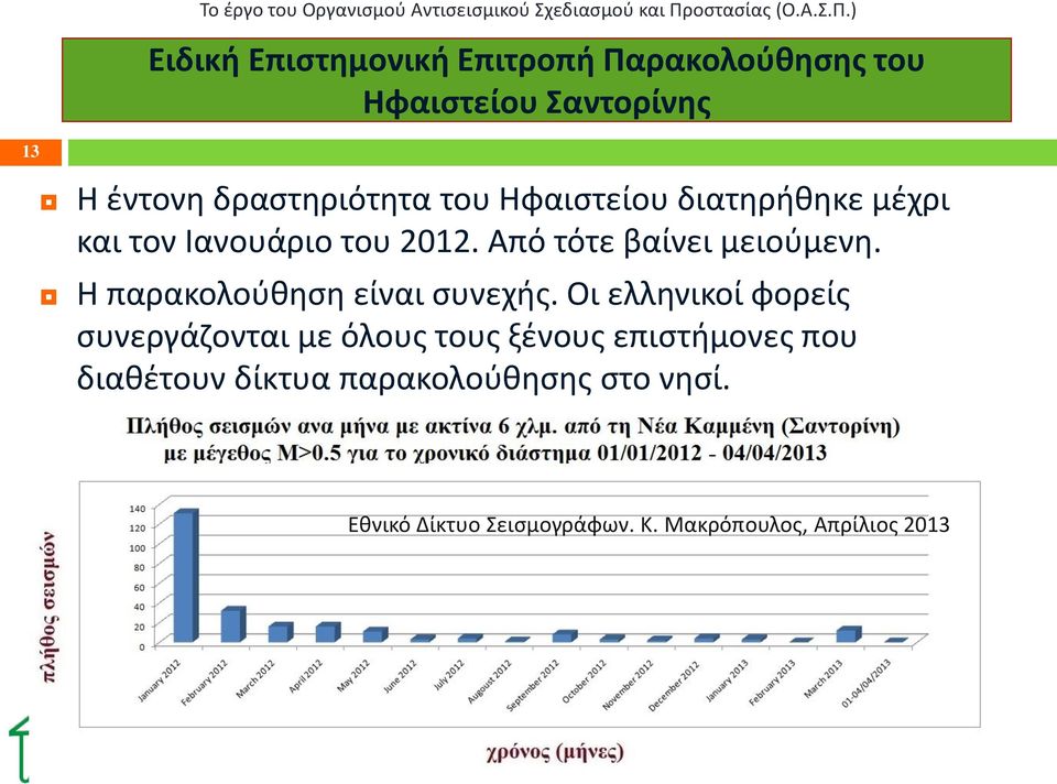 Η παρακολούθηση είναι συνεχής.